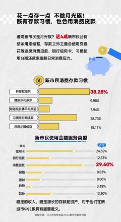 馬上消費發布全國首份新市民調研報告，探索金融中介服務新路徑